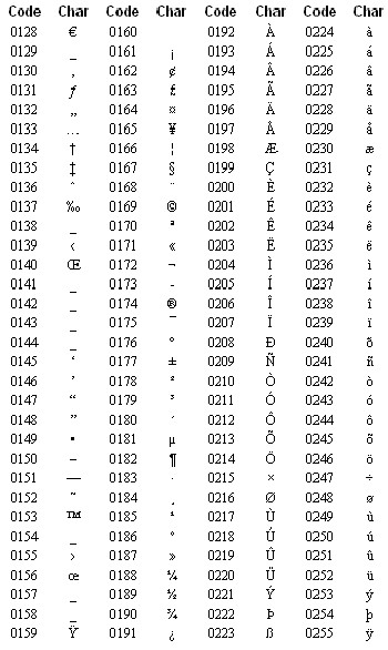 ALT-codes Keyboard Symbols