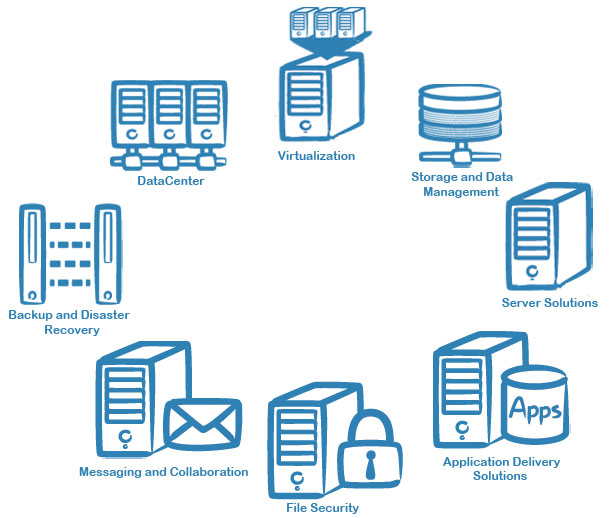 Data Center Icon Data Center Icon