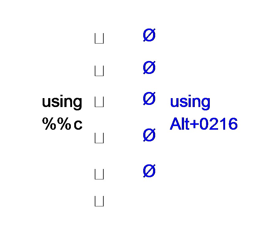 Diameter Symbol Alt Code