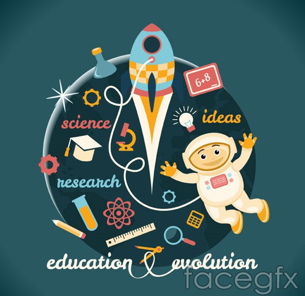 Education Evolution Education Evolution
