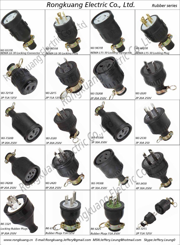 Electrical Power Plug Types