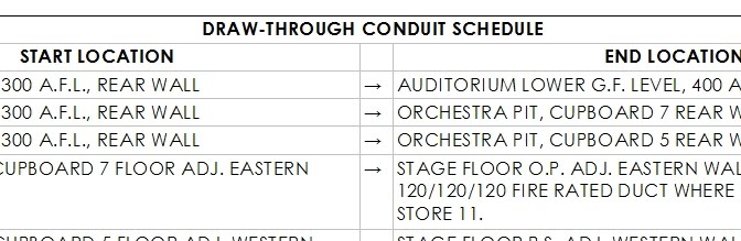 Revit Text Symbols