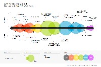 Website Design Project Timeline