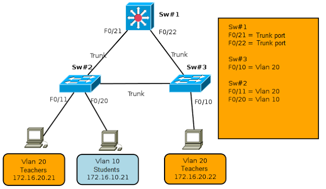 Cisco Layer 3 Switch Symbol