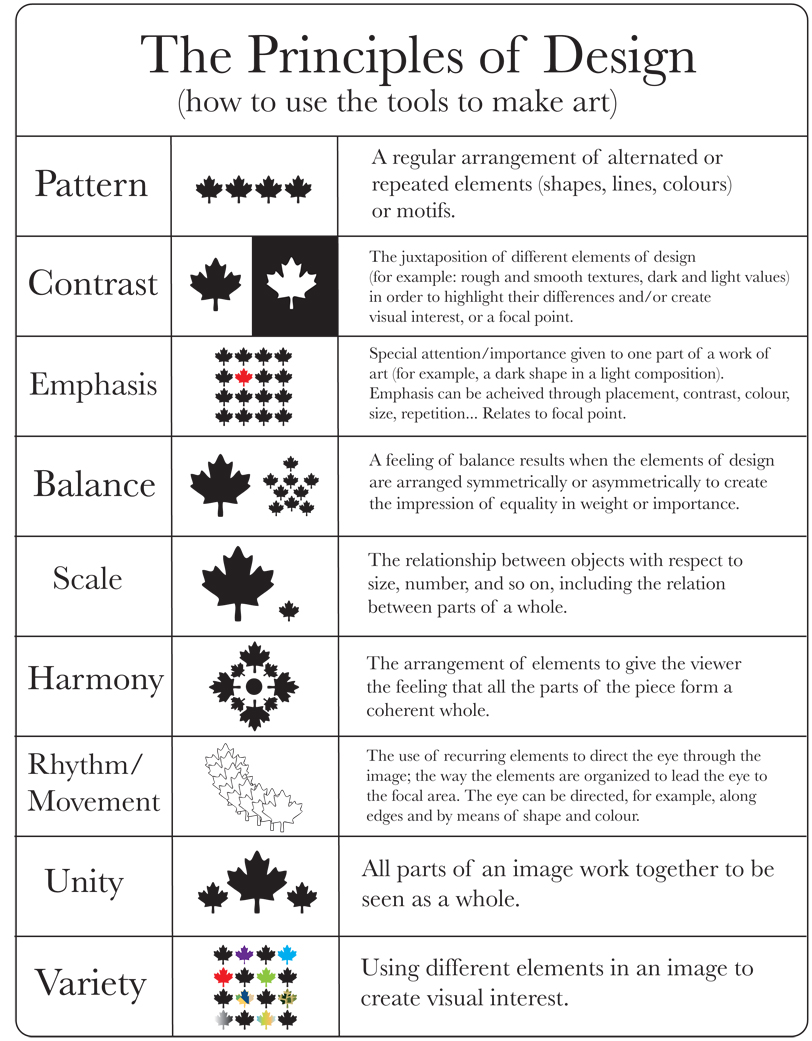 Elements and Principles of Design Worksheet