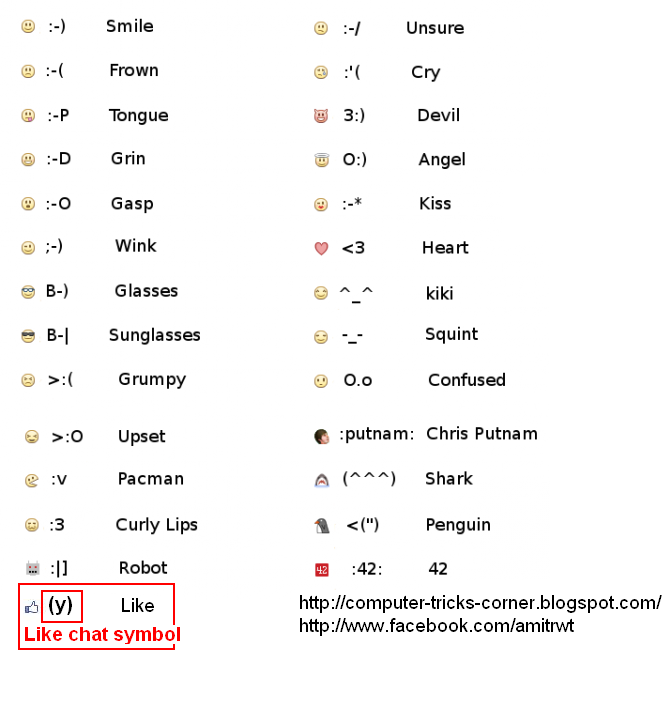 Facebook Text Symbols List