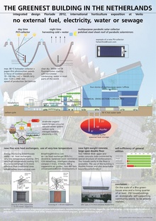 Greenest Building Floriade Netherlands