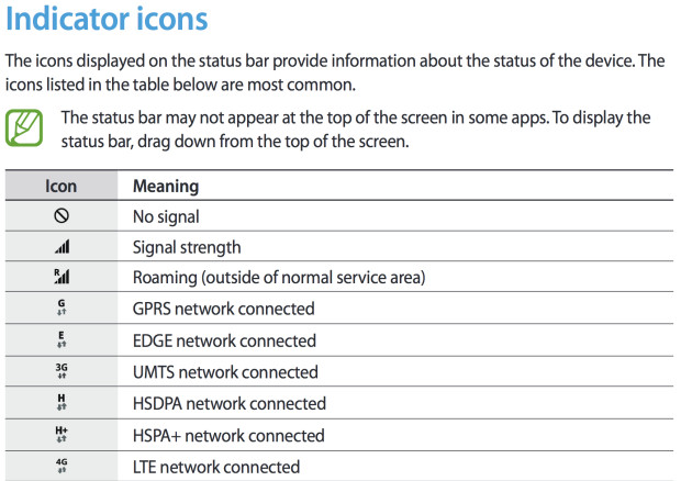 Icons Samsung Galaxy S5