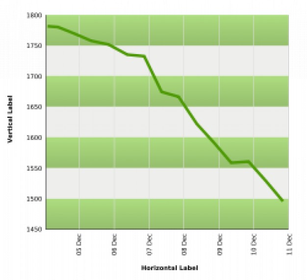 Line Graph Chart Templates Free