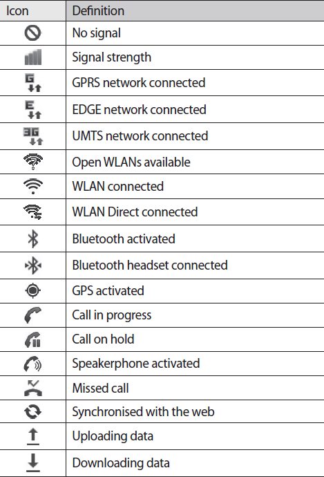 Samsung Galaxy S3 Notification Icons