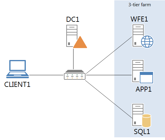 SharePoint Server 2013 Diagram