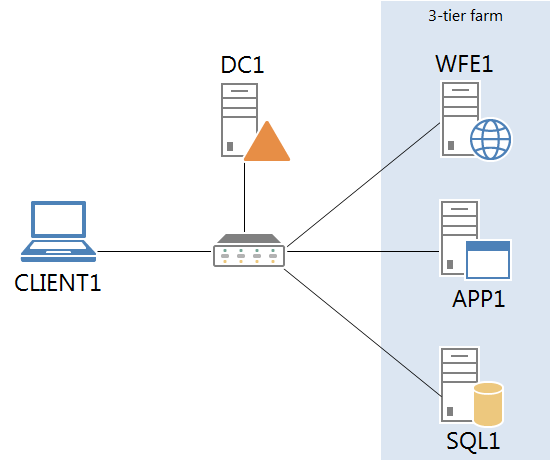 SharePoint Server 2013 Diagram SharePoint Server 2013 Diagram