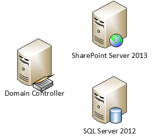 SharePoint Server 2013 Topology