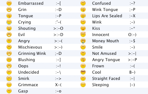 Smiley Faces Text Emoticons Meanings