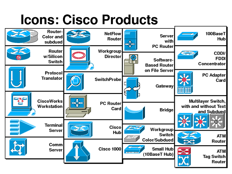 Cisco Network Device Icons