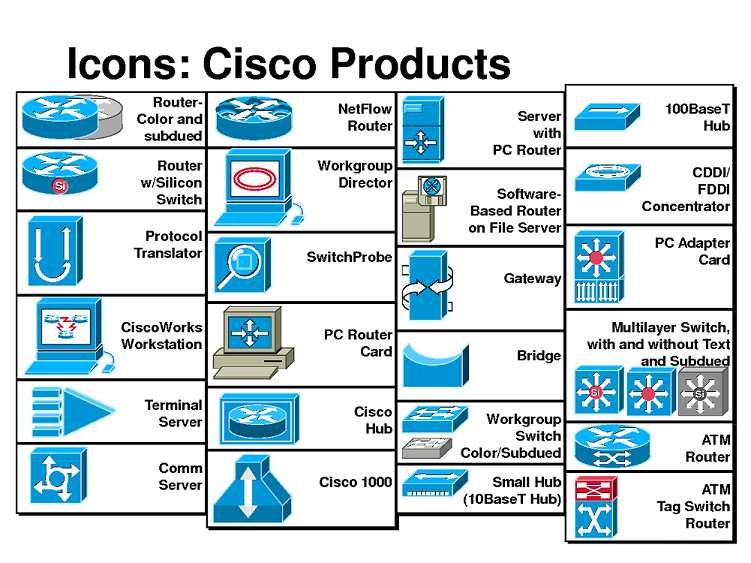 Cisco Network Device Icons Cisco Network Device Icons