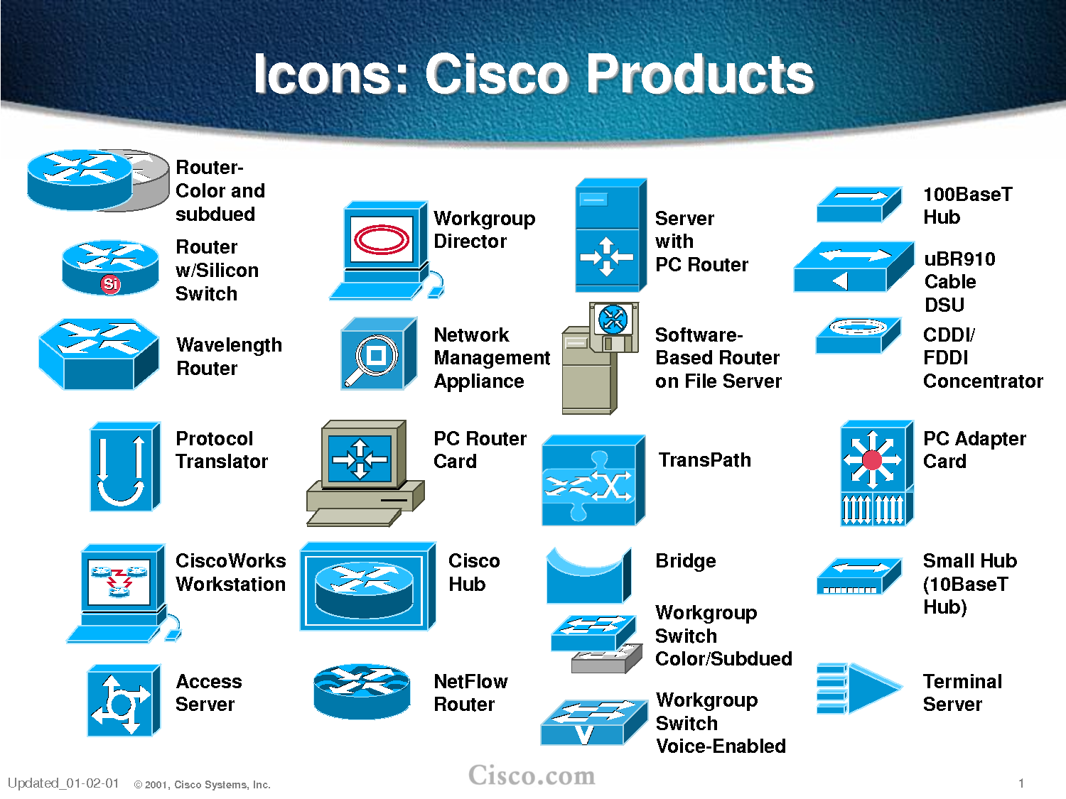 Cisco Network Icons for PowerPoint