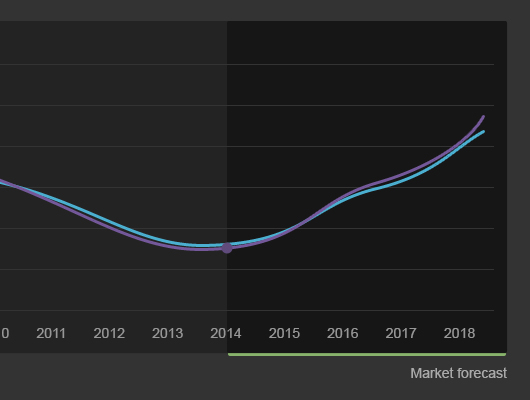 Curved Line Graph Icon