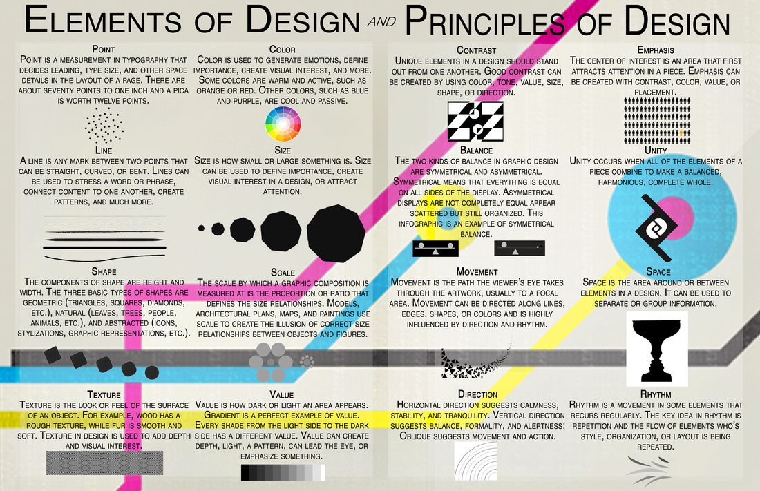 Graphic Design Principles and Elements