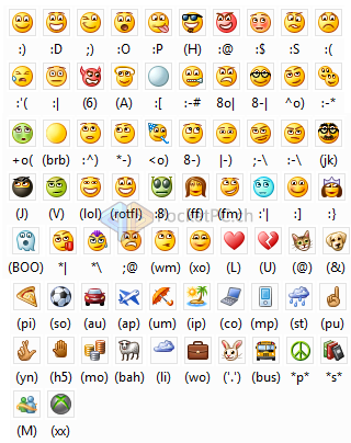 How to Make Emoticons