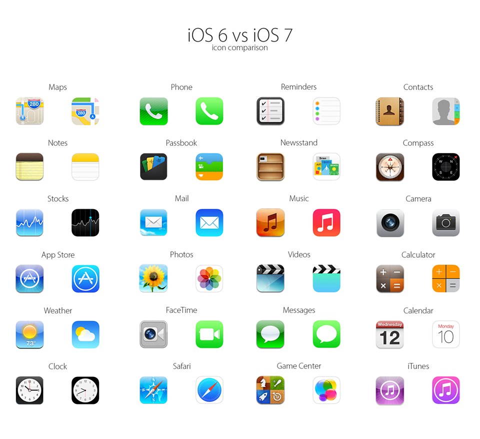 Icons iOS 7 Comparison