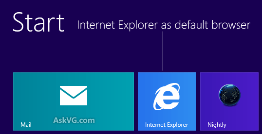 Internet Explorer Icon On Desktop Windows 8