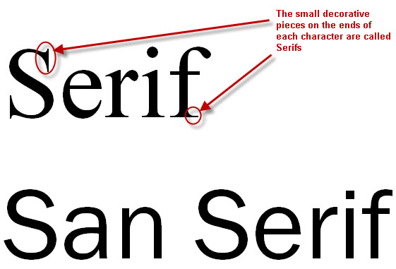 Sans Serif Fonts Examples