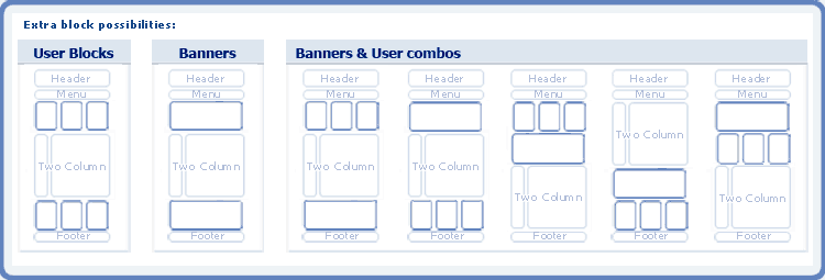 Web Page Contents Layout Design