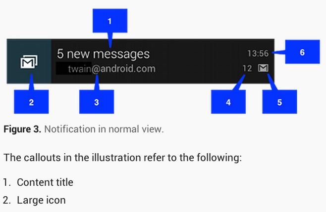 Android Notification Icons