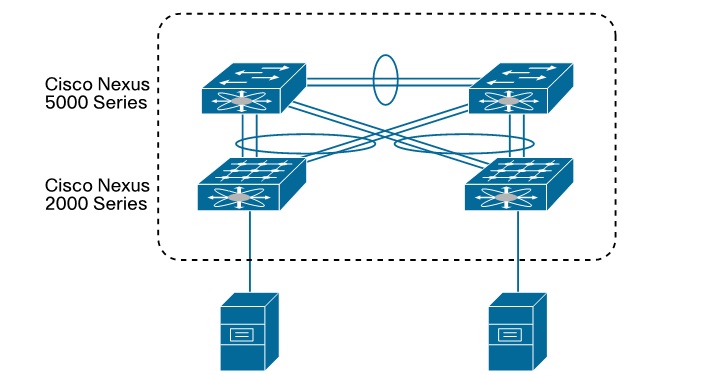 Cisco Nexus Network Diagram