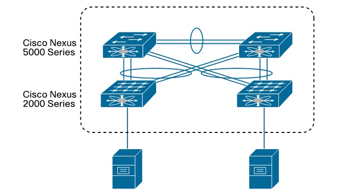 14 Cisco Nexus Icon Images