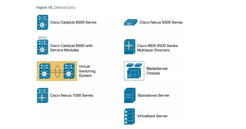 Icon Cisco Nexus 5K