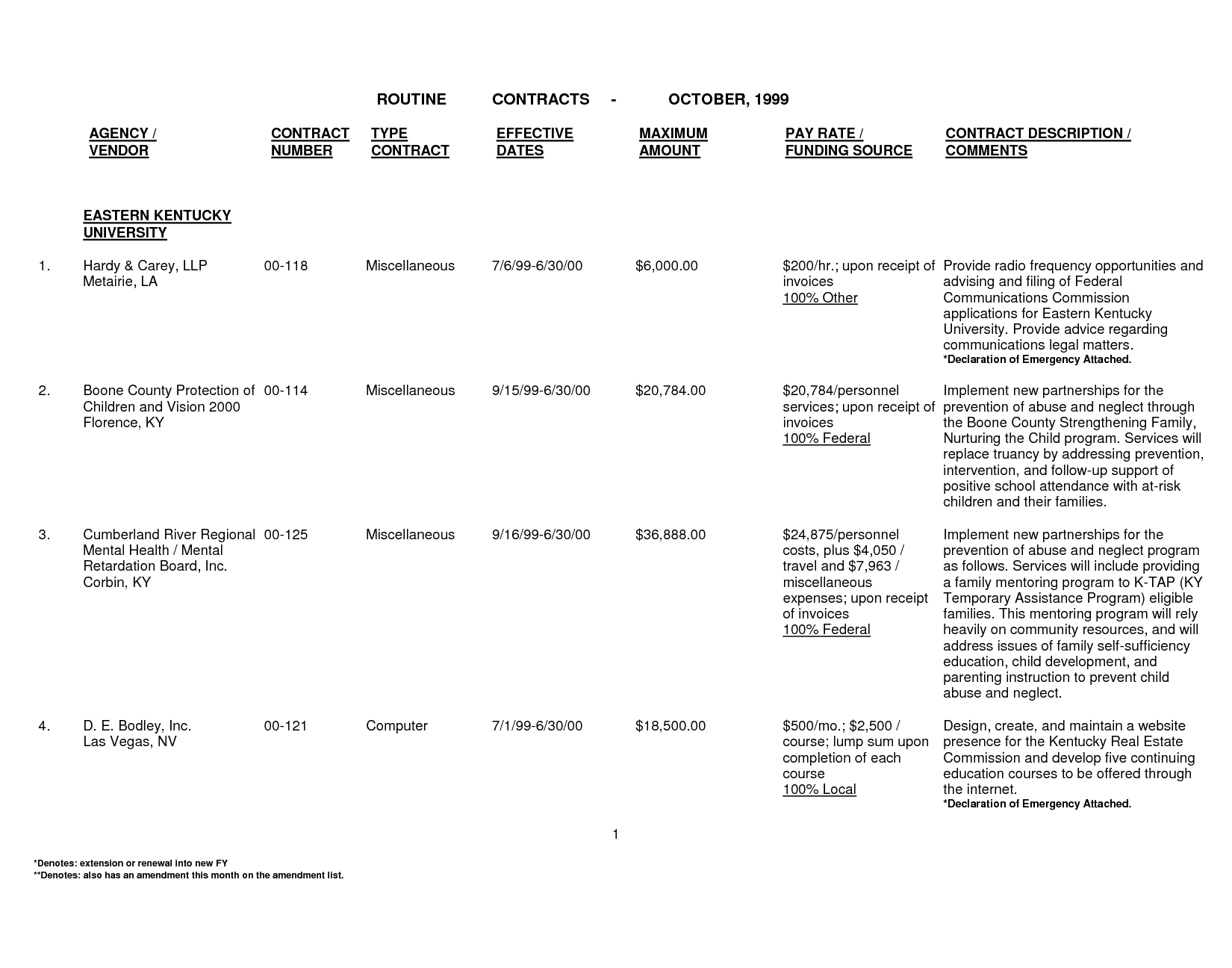 Interior Design Invoice Sample