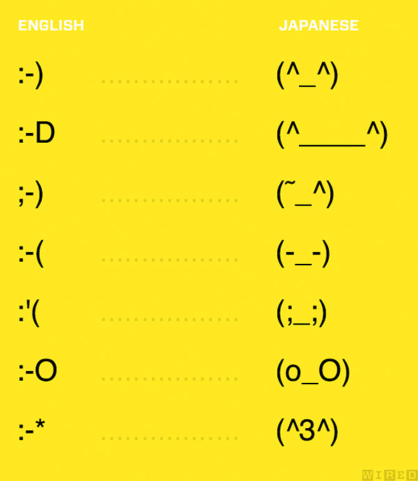 Japanese Emoticons