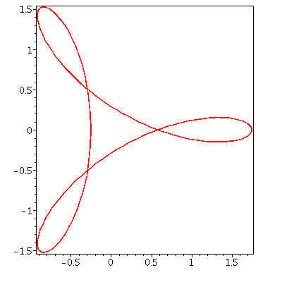 Math Function Icon