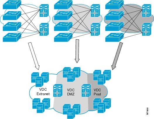 Nexus Cisco Device Icons