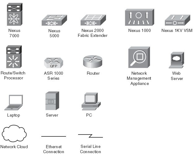 14 Cisco Nexus Icon Images