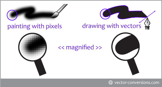 19 Photos of Raster Versus Vector