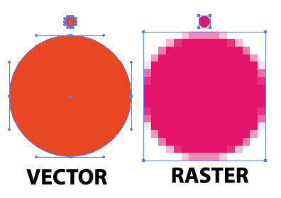 Raster vs Vector