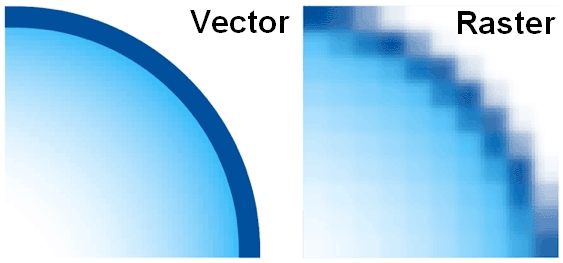 Raster vs Vector