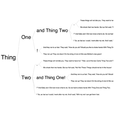 Root Word Tree Example