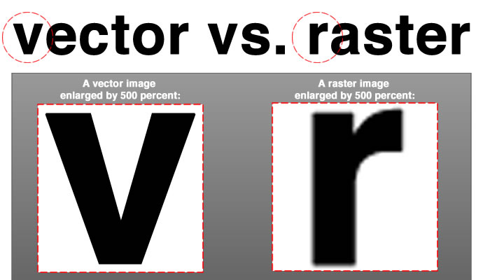 Vector and Raster Graphics