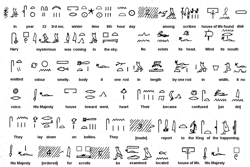 Ancient Egyptian Hieroglyphics Symbols and Meanings
