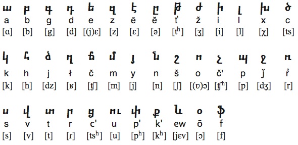 Ancient Latin Alphabet Letters