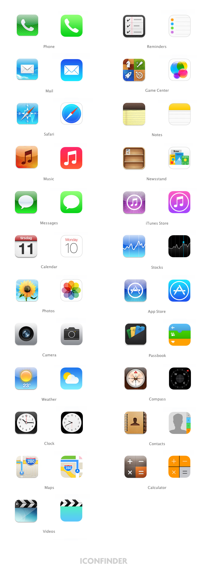 Apple iPhone Icons Meaning