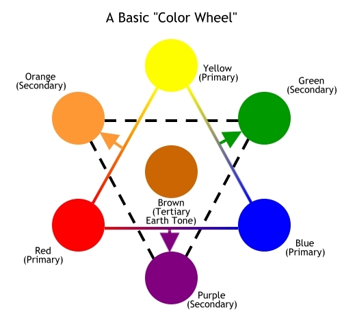 Basic Color Wheel