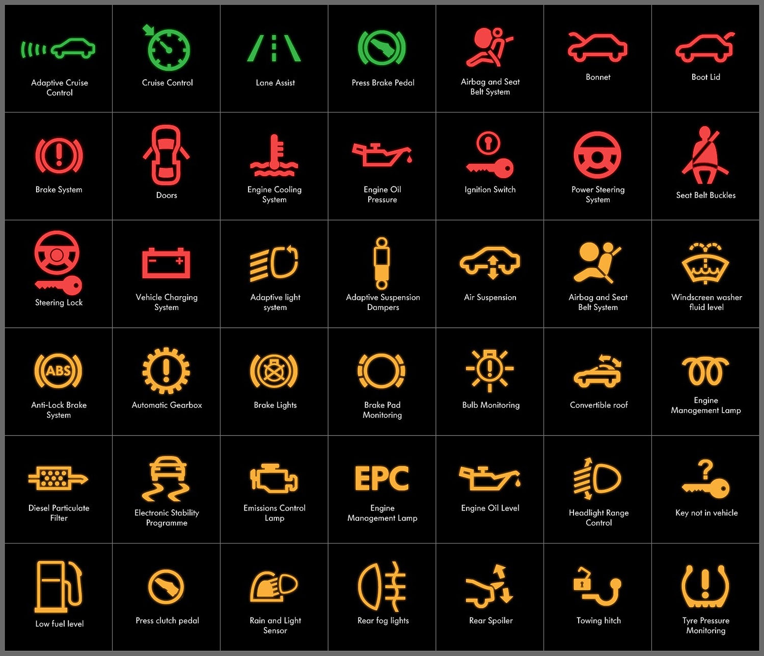 Car Dashboard Warning Lights