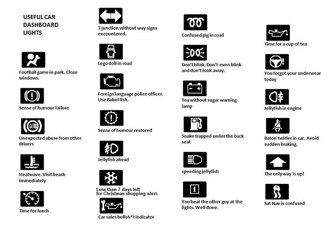 Car Dashboard Warning Lights