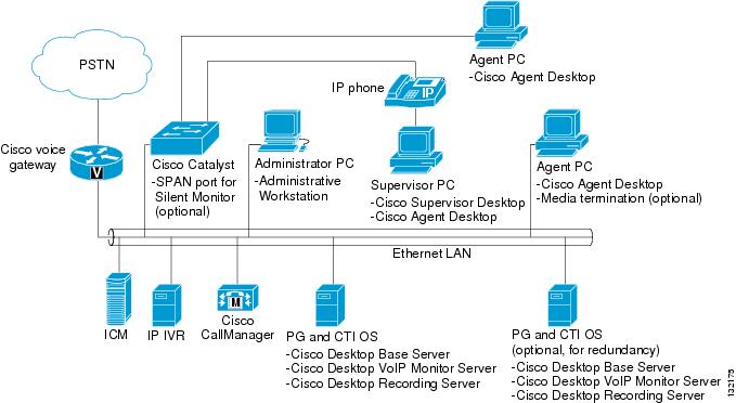 Cisco Agent Desktop Icon