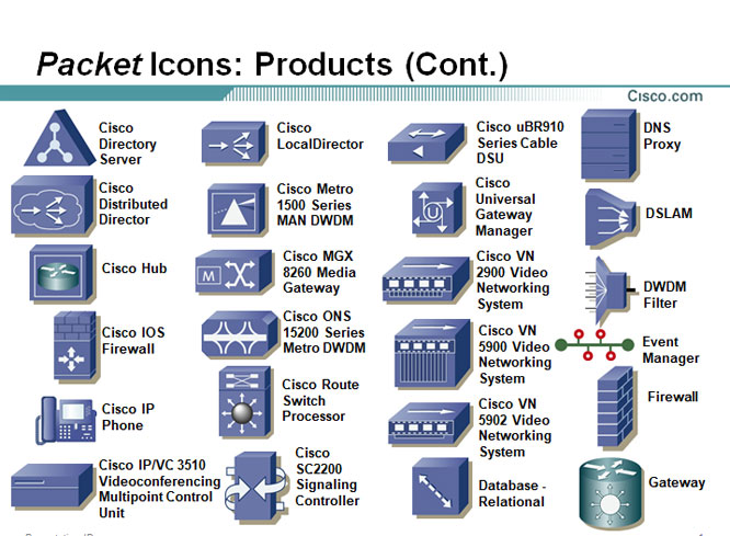 Cisco Network Icons Visio